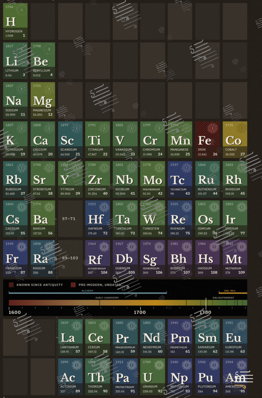 Periodic Table — flat back cover (proof)