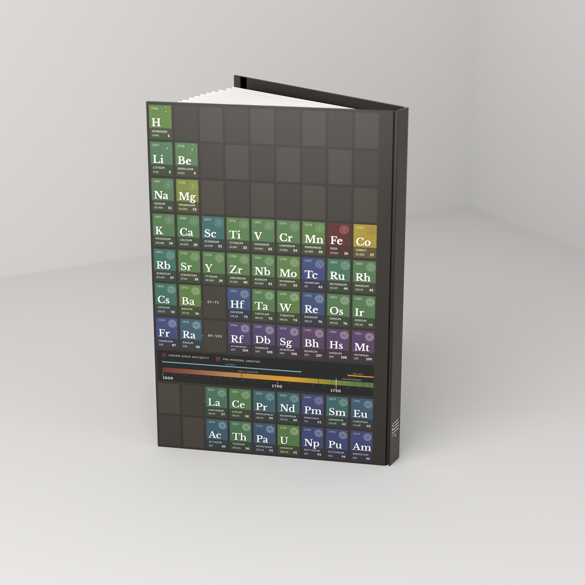 Periodic Table journal, standing open — back cover 3/4 view