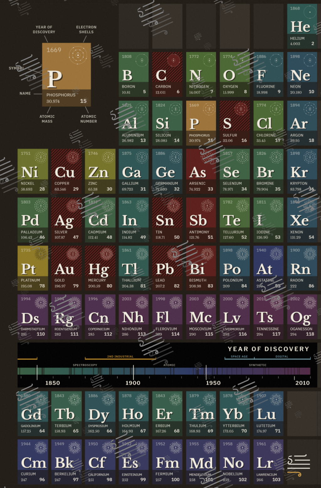 Periodic Table — flat front cover (proof)