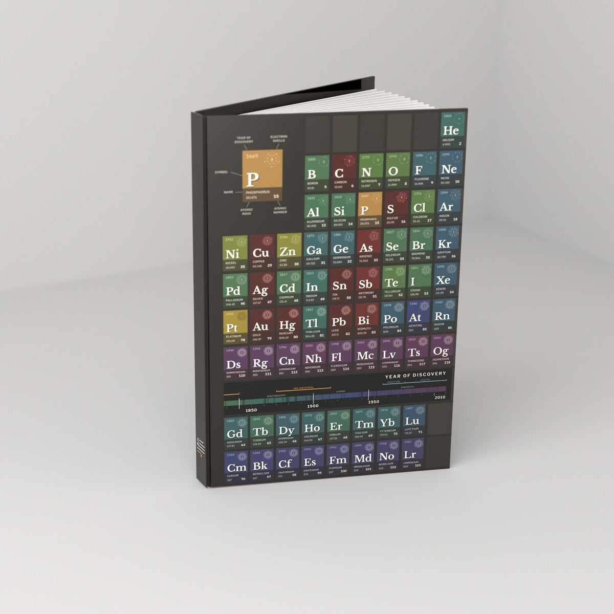 Periodic table casewrap journal